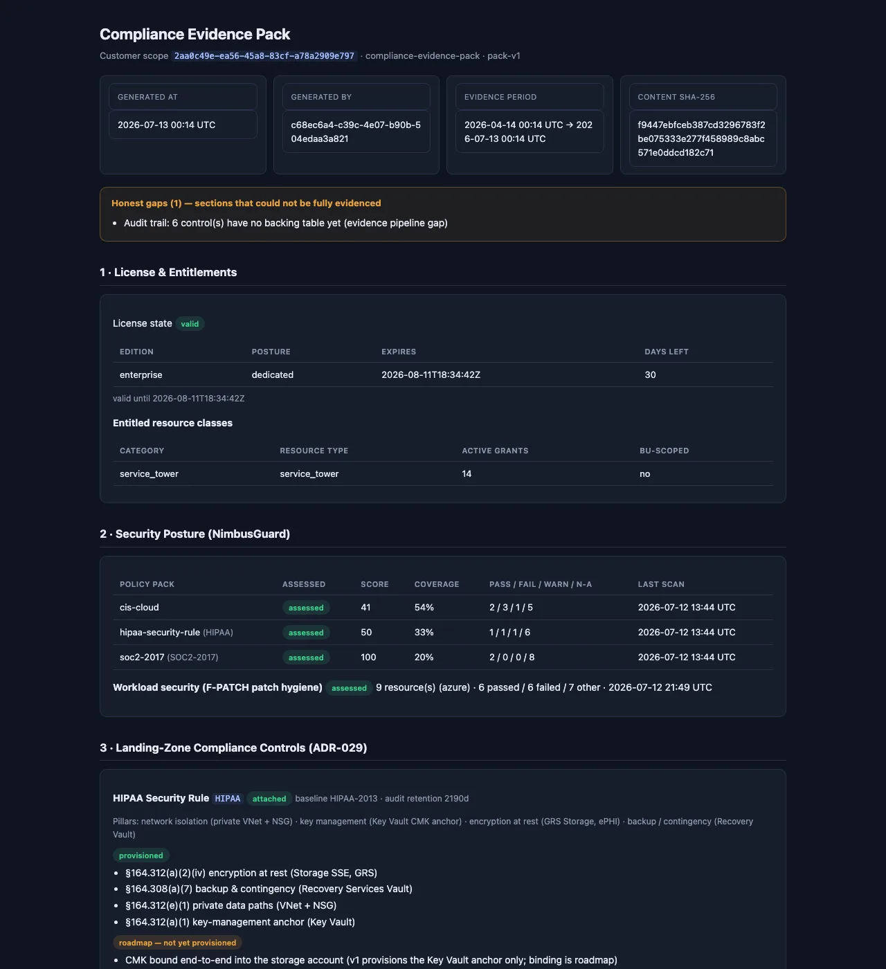 A SNOG compliance evidence pack — generated-at, generated-by, evidence period, and a SHA-256 content hash, with honest gaps declared in amber