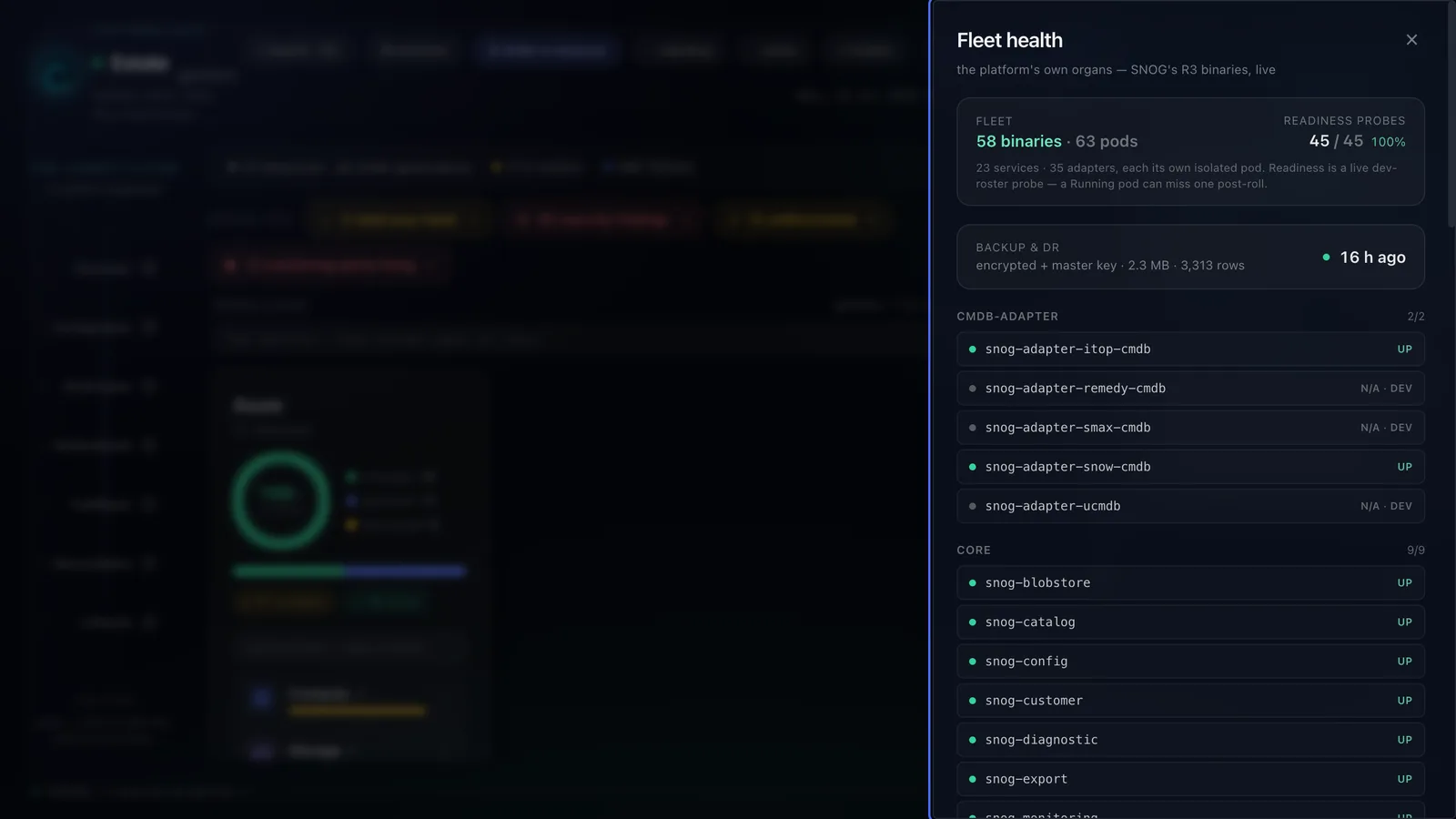 Fleet health — the platform's own organs live, with readiness probes and honest N/A states for dev-only adapters